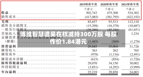 博维智慧遭吴在权减持300万股 每股作价1.84港元-第1张图片