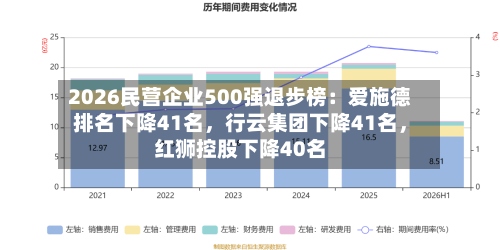 2026民营企业500强退步榜：爱施德排名下降41名，行云集团下降41名，红狮控股下降40名-第3张图片