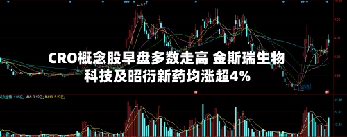 CRO概念股早盘多数走高 金斯瑞生物科技及昭衍新药均涨超4%-第2张图片