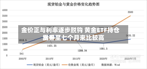 金价正与利率逐步脱钩 黄金ETF持仓量升至七个月来比较高
水平-第2张图片
