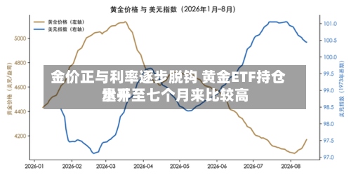 金价正与利率逐步脱钩 黄金ETF持仓量升至七个月来比较高
水平-第1张图片