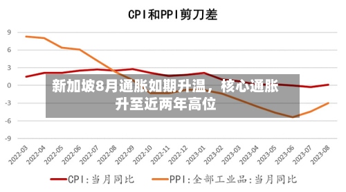 新加坡8月通胀如期升温，核心通胀升至近两年高位-第1张图片