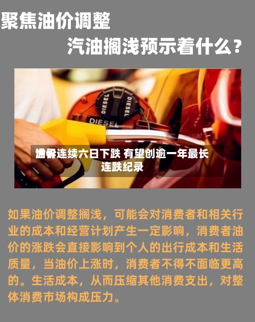 世界油价连续六日下跌 有望创逾一年最长连跌纪录