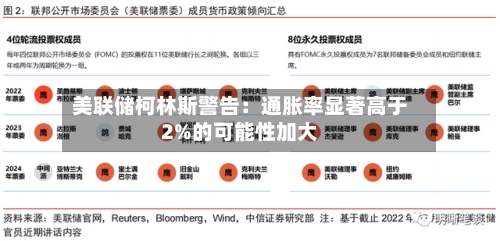 美联储柯林斯警告:通胀率显著高于2%的可能性加大-第2张图片