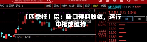 【四季报】铝：缺口预期收敛，运行中枢或维持-第2张图片