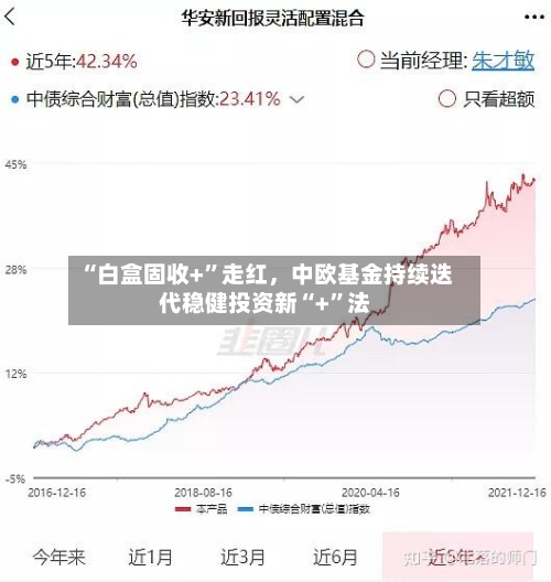 “白盒固收+”走红，中欧基金持续迭代稳健投资新“+”法-第3张图片