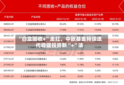 “白盒固收+”走红，中欧基金持续迭代稳健投资新“+	”法-第2张图片