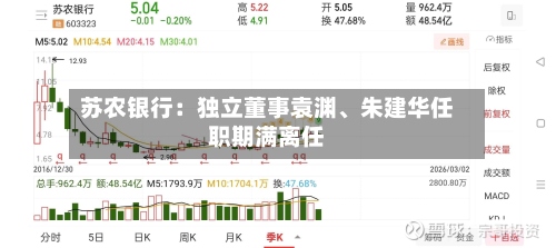 苏农银行：独立董事袁渊、朱建华任职期满离任
