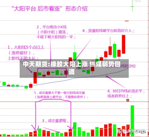 中天期货:橡胶大阳上涨 焦煤弱势回调-第1张图片
