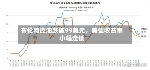 布伦特原油跌破99美元，美债收益率小幅走低