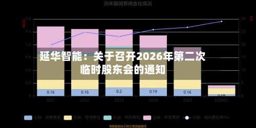 延华智能：关于召开2026年第二次临时股东会的通知