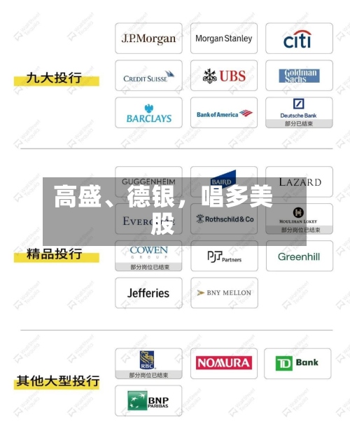 高盛、德银	，唱多美股-第3张图片