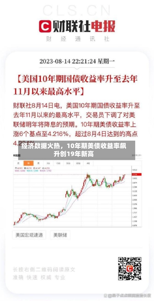 经济数据火热，10年期美债收益率飙升创19年新高-第3张图片