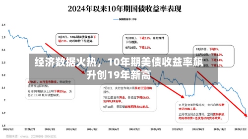经济数据火热，10年期美债收益率飙升创19年新高-第1张图片
