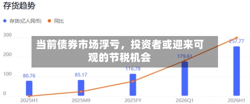 当前债券市场浮亏，投资者或迎来可观的节税机会