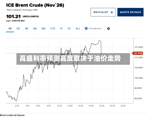 高盛利率预测高度取决于油价走势-第2张图片