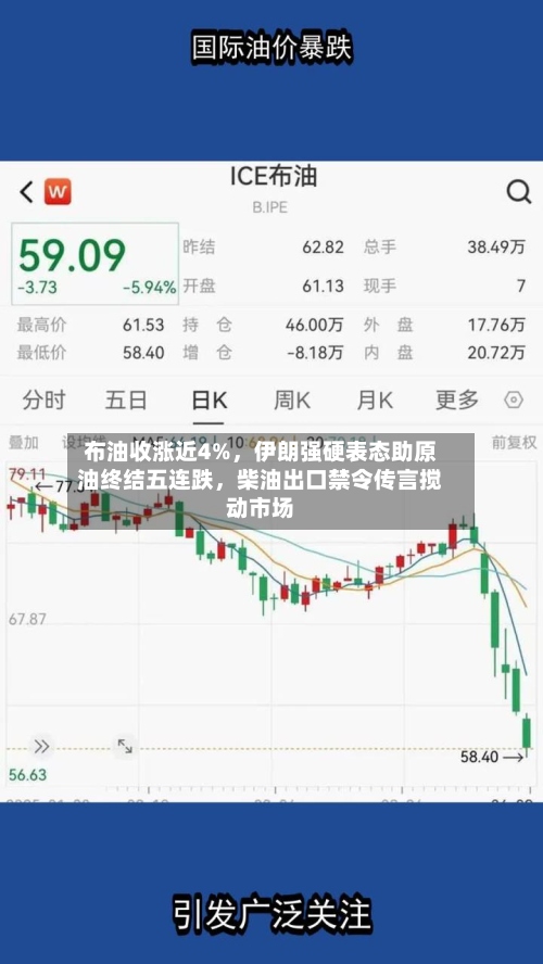 布油收涨近4%，伊朗强硬表态助原油终结五连跌，柴油出口禁令传言搅动市场-第1张图片