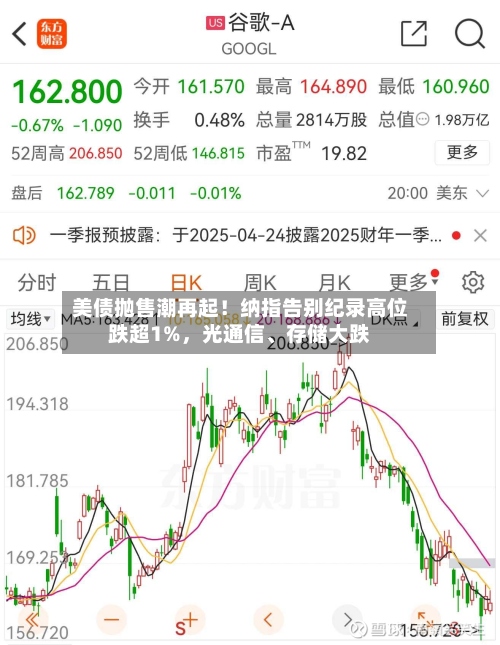 美债抛售潮再起！纳指告别纪录高位跌超1%	，光通信、存储大跌-第3张图片