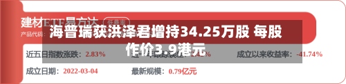 海普瑞获洪泽君增持34.25万股 每股作价3.9港元-第1张图片