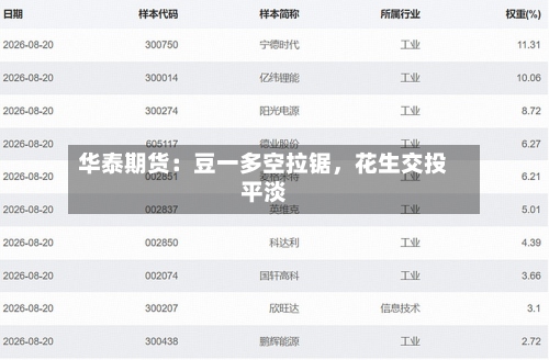 华泰期货：豆一多空拉锯	，花生交投平淡-第3张图片