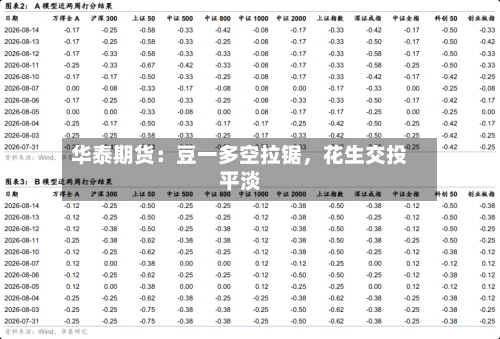 华泰期货：豆一多空拉锯	，花生交投平淡-第1张图片