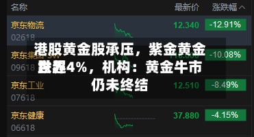 港股黄金股承压，紫金黄金世界跌超4%	，机构：黄金牛市仍未终结-第2张图片