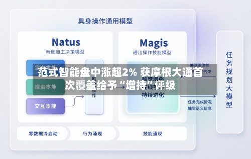 范式智能盘中涨超2% 获摩根大通首次覆盖给予“增持”评级-第1张图片