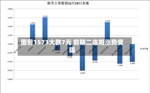 国窖1573大跌7元 前期二连阳涨势受阻-第2张图片