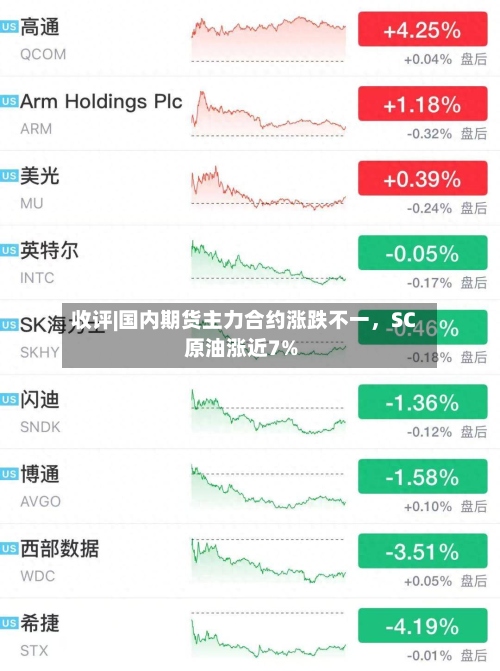 收评|国内期货主力合约涨跌不一，SC原油涨近7%-第1张图片