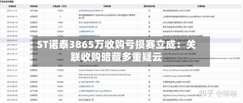 ST诺泰3865万收购亏损赛立成:关联收购暗藏多重疑云-第2张图片