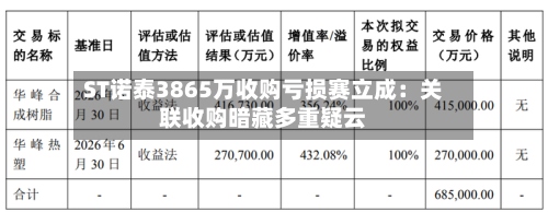 ST诺泰3865万收购亏损赛立成：关联收购暗藏多重疑云