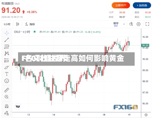 FPG财盛世界
:名义收益率走高如何影响黄金-第1张图片