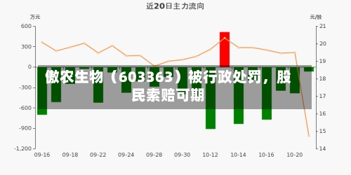 傲农生物（603363）被行政处罚，股民索赔可期-第2张图片