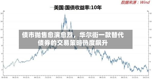 债市抛售愈演愈烈，华尔街一款替代债券的交易策略热度飙升-第1张图片