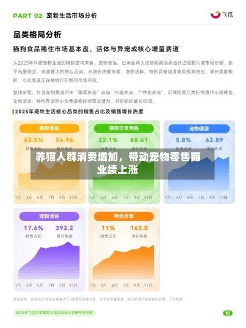 养猫人群消费增加，带动宠物零售商业绩上涨-第3张图片