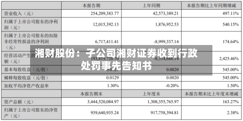湘财股份:子公司湘财证券收到行政处罚事先告知书-第2张图片