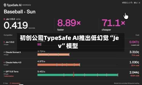初创公司TypeSafe AI推出低幻觉“Jev	”模型-第2张图片