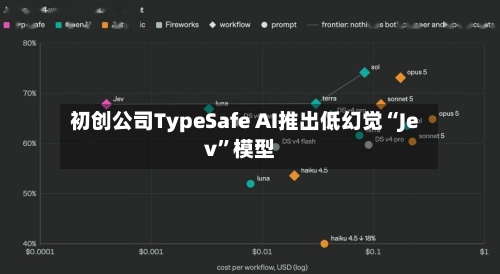 初创公司TypeSafe AI推出低幻觉“Jev”模型-第1张图片
