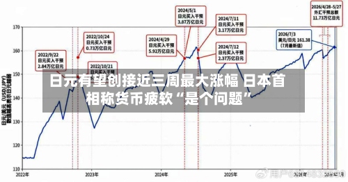 日元有望创接近三周最大涨幅 日本首相称货币疲软“是个问题”