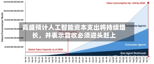 高盛预计人工智能资本支出将持续增长，并表示营收必须迎头赶上-第3张图片