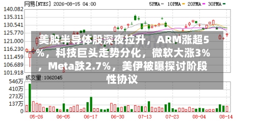 美股半导体股深夜拉升，ARM涨超5%，科技巨头走势分化	，微软大涨3%，Meta跌2.7%，美伊被曝探讨阶段性协议-第2张图片