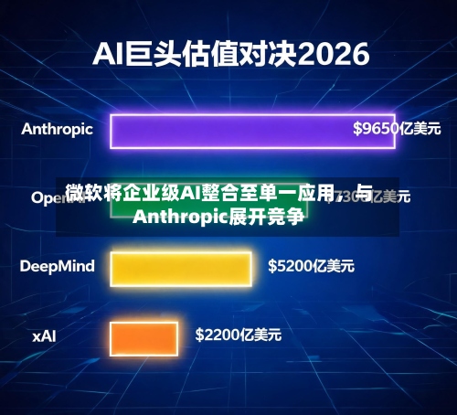微软将企业级AI整合至单一应用，与Anthropic展开竞争