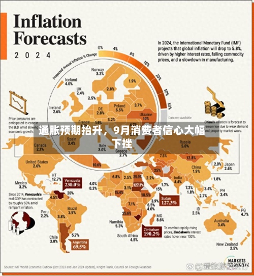 通胀预期抬升，9月消费者信心大幅下挫-第2张图片