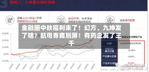 金融圈中秋福利来了！幻方	、九坤发了啥？航母券商刷屏！有药企发了三千-第3张图片