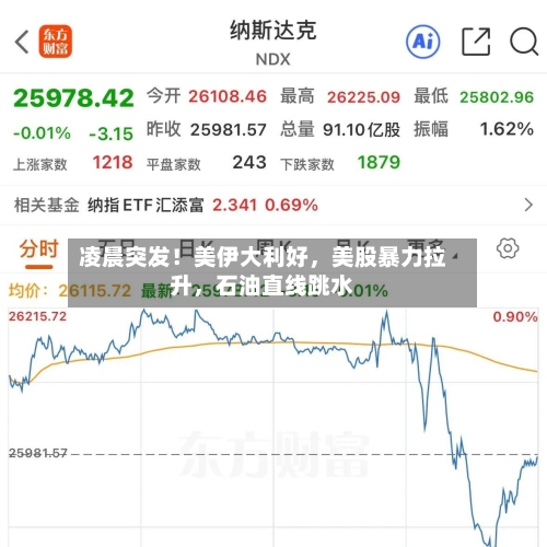 凌晨突发！美伊大利好，美股暴力拉升，石油直线跳水-第1张图片