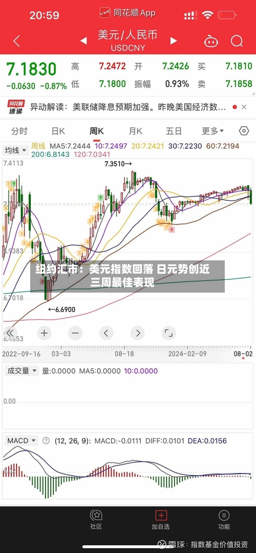纽约汇市:美元指数回落 日元势创近三周最佳表现-第2张图片