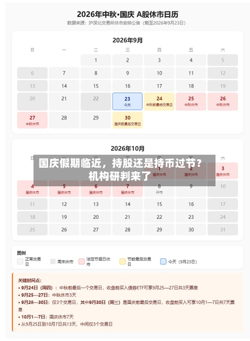 国庆假期临近，持股还是持币过节？机构研判来了-第3张图片