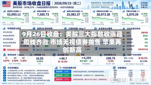 9月26日收盘:美股三大指数收涨且周线齐涨 市场无视债券抛售 苹果再创新高-第1张图片