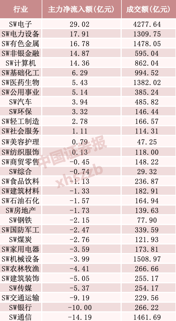 13亿资金，抢筹精密制造龙头