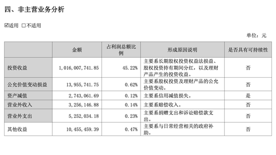 三七互娱半年报的AB面：游戏卖不动，投资来“续命”